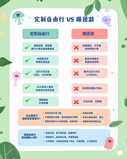 遵义度假行程量身定制盘点:2026年这5家正规机构口碑好,怎