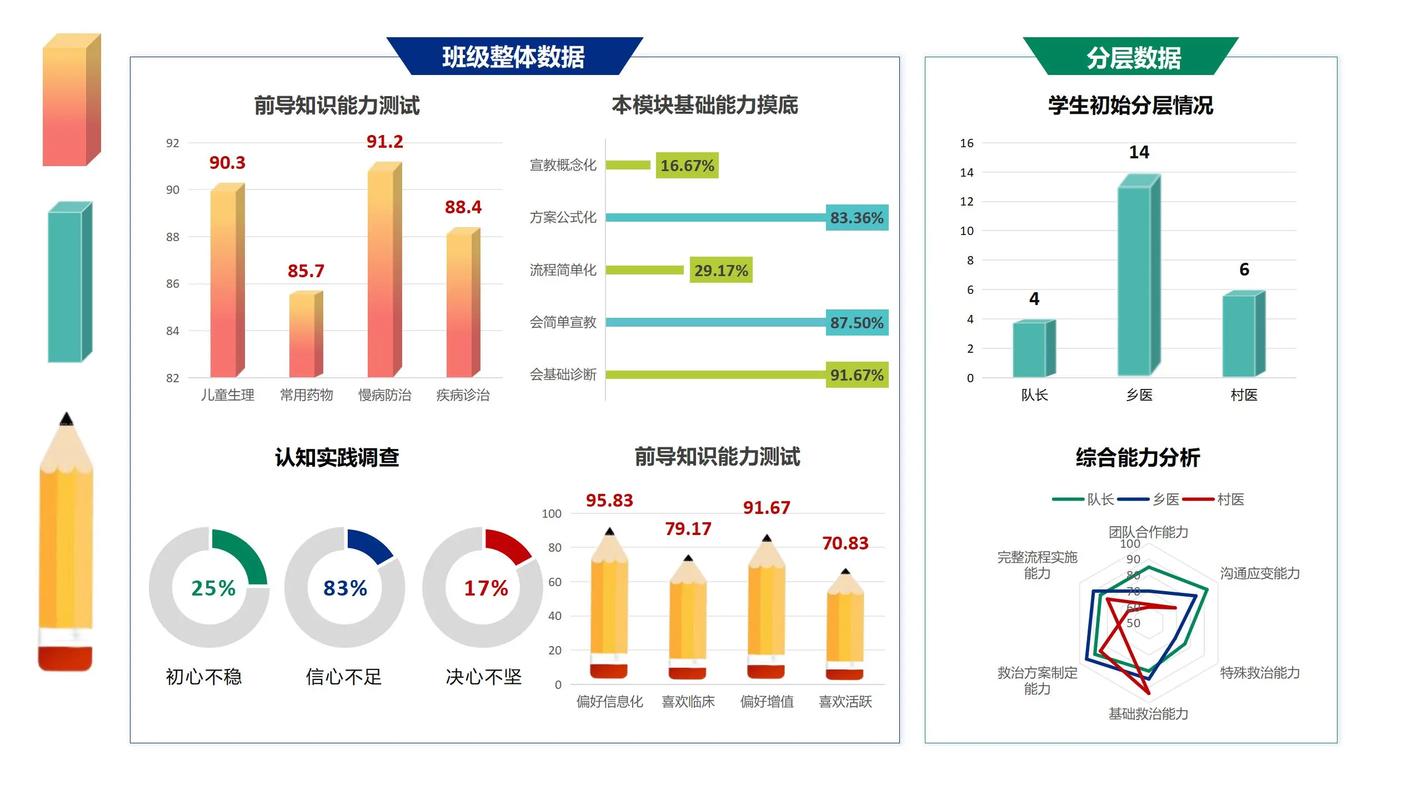 怒江本地中小学学情分析指导费用2026年参考：正规机构报价与