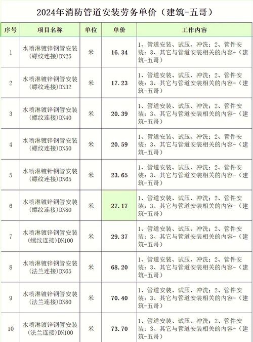 鞍山小区管道定期疏通价格与选择指南（2026年）