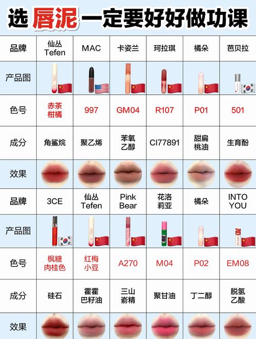 2026年阿勒泰漂唇排名及推荐：如何选择正规机构？价格与避坑
