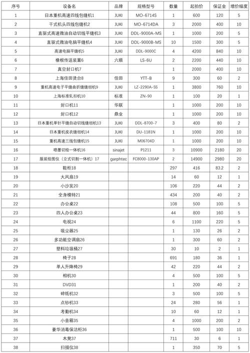 威海二手工业设备个人交易费用全解析及避坑指南