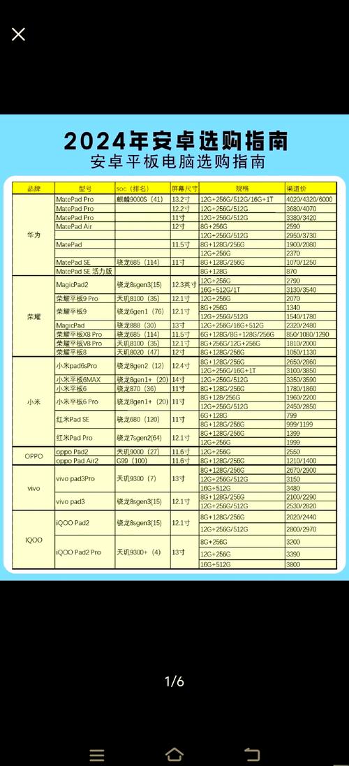 通化闲置平板急转市场分析:2026年热门品牌推荐与购买指南