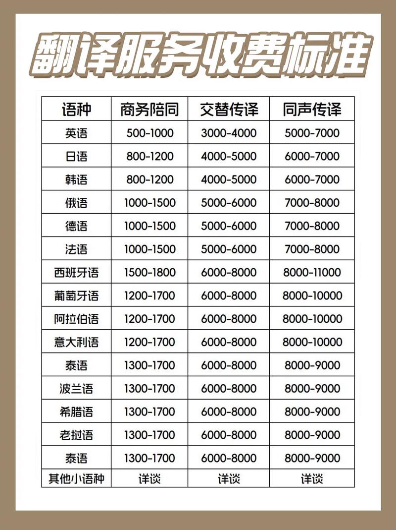 2026长春字幕翻译公司费用全解析:正规报价与避坑指南