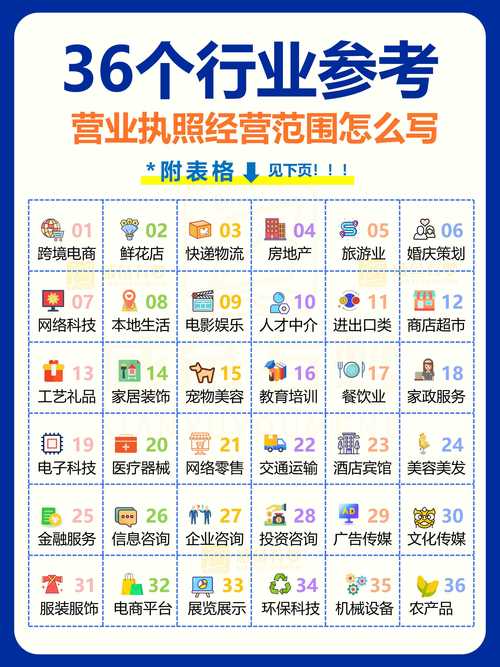 辽阳经营范围变更注册服务商5大推荐：2026正规机构评选与费