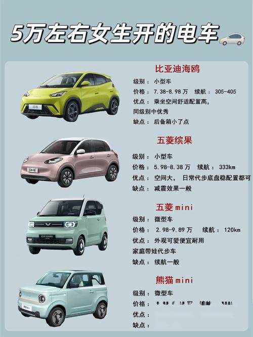 成都本地正规下线代步车出售排名 2026:如何避坑并选择靠谱