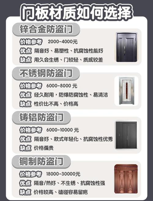 德阳防盗门多少钱？2026年本地厂家价格榜单与选购避坑全解析