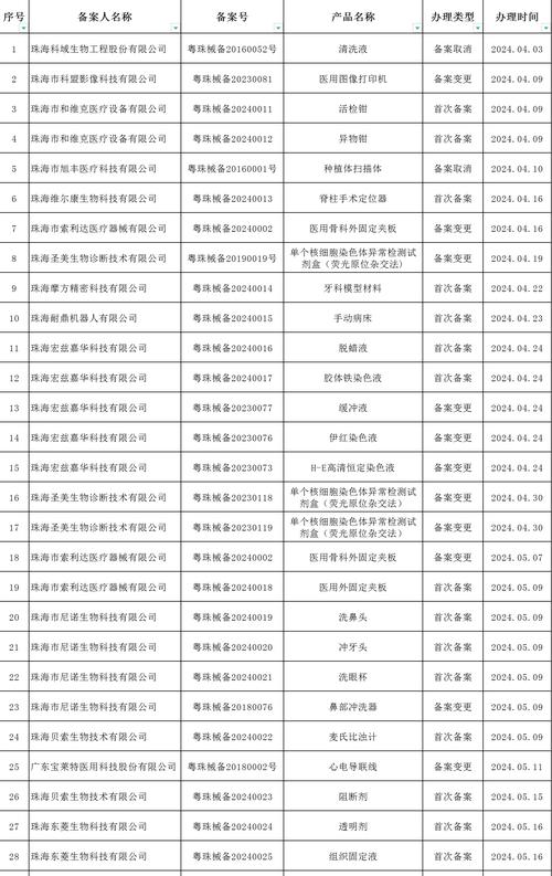 2026珠海本地文体学习方案定制服务商排名:口碑好的前5强机