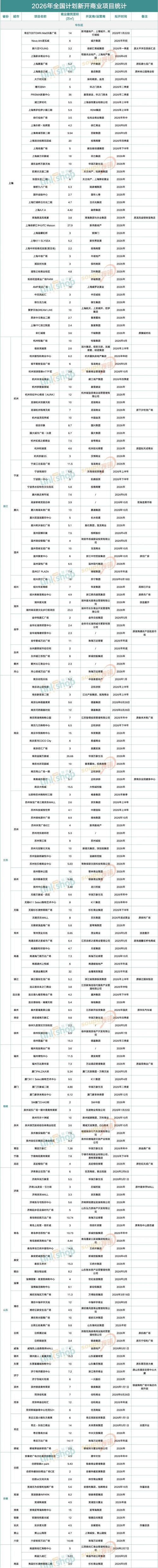 2026梧州成熟商圈商铺在售排行:像打理花园一样经营您的投资