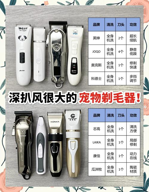 2026年锡林郭勒宠物剪毛美容排行:本地正规服务商TOP3推 2026年锡林郭勒宠物剪毛美容排行:本地正规服务商TOP3推