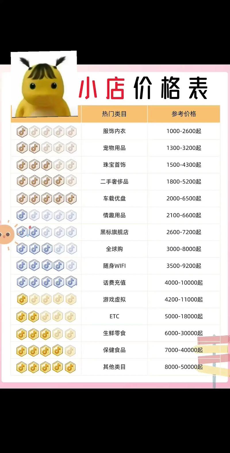 许昌个人闲置卡券快速转让推荐清单:正规渠道、避坑指南与202