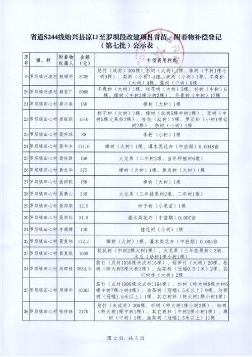 2026定西营运下线车闲置转让榜单:正规渠道、价格参考与避坑