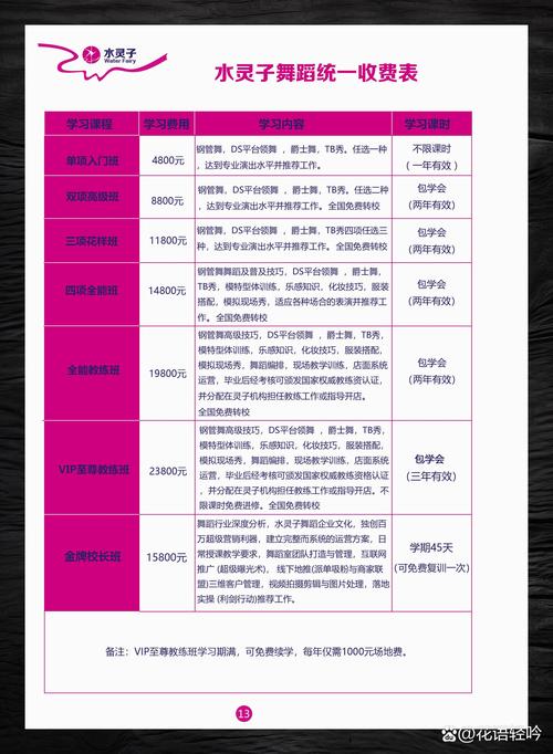 湖州舞蹈文体培训服务商推荐清单:2026年口碑、价格与专业度