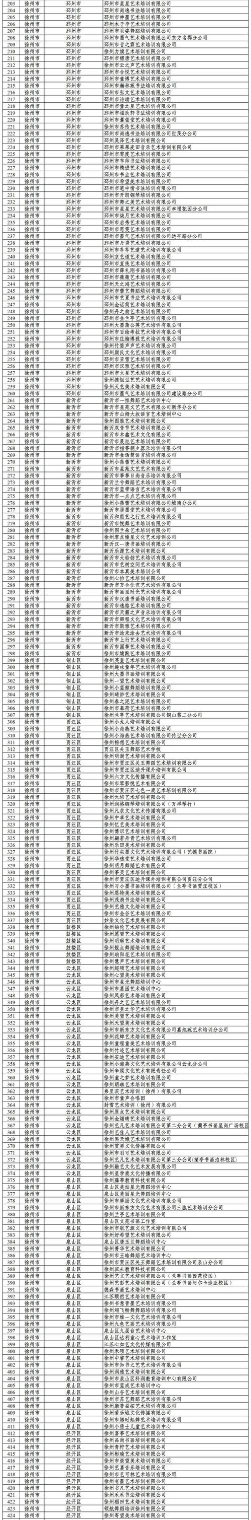 2026徐州职业培训直营机构排行推荐:正规渠道与避坑指南