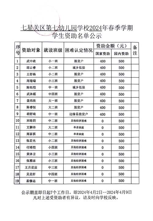 2026商丘幼儿看护榜单:正规雇主口碑前五名推荐清单