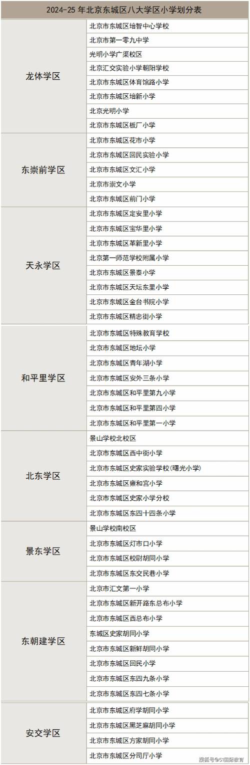 北京本地中小学教育报名网点推荐2026:正规机构盘点与费用参