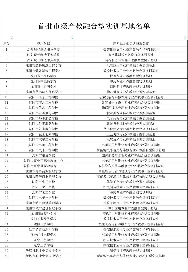 2026沈阳本地职业技能提升培训前3强盘点:揭秘排名、价格与