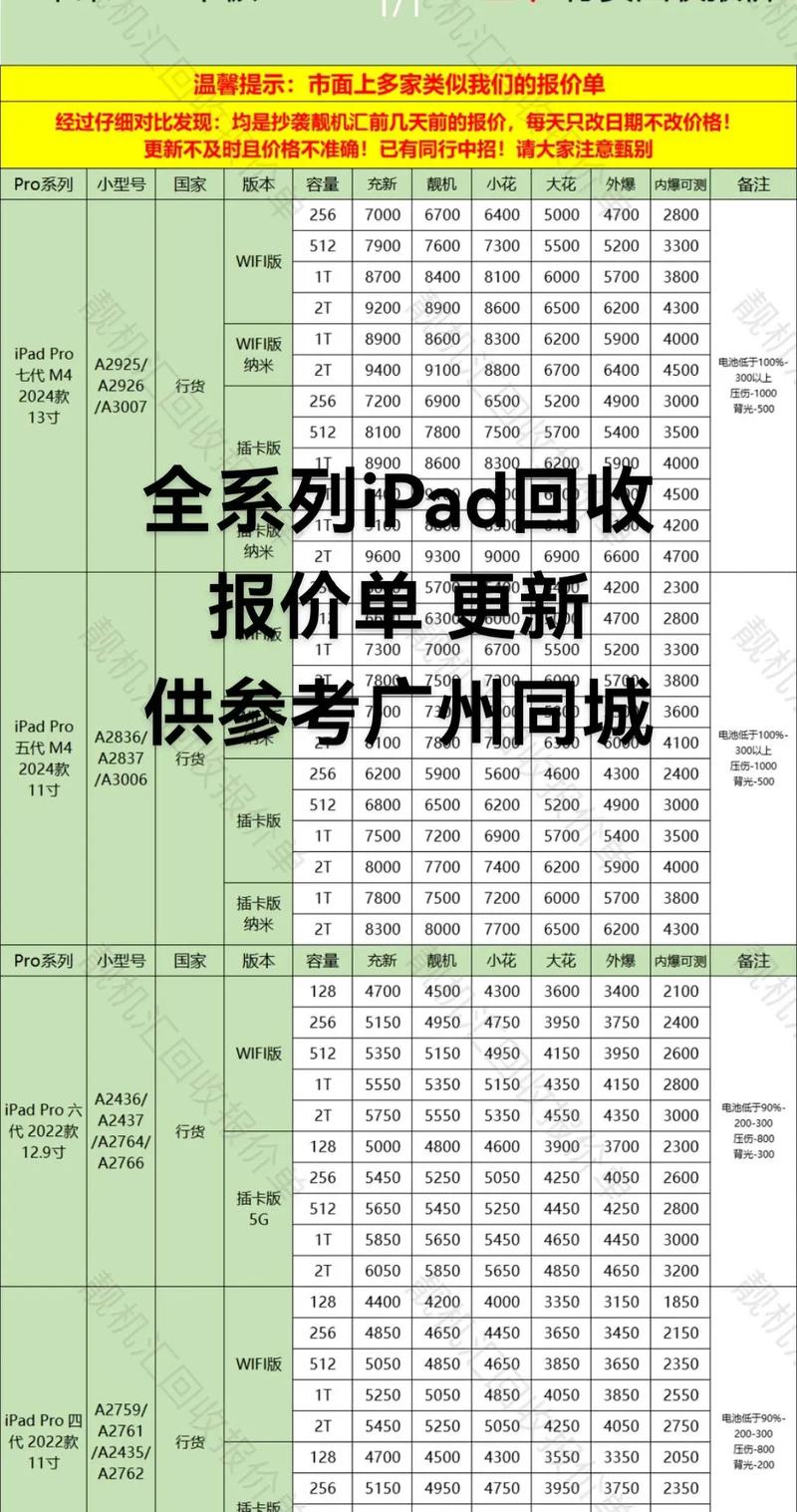 2026泰安附近iPad转让价格榜单：正规靠谱渠道与避坑全指