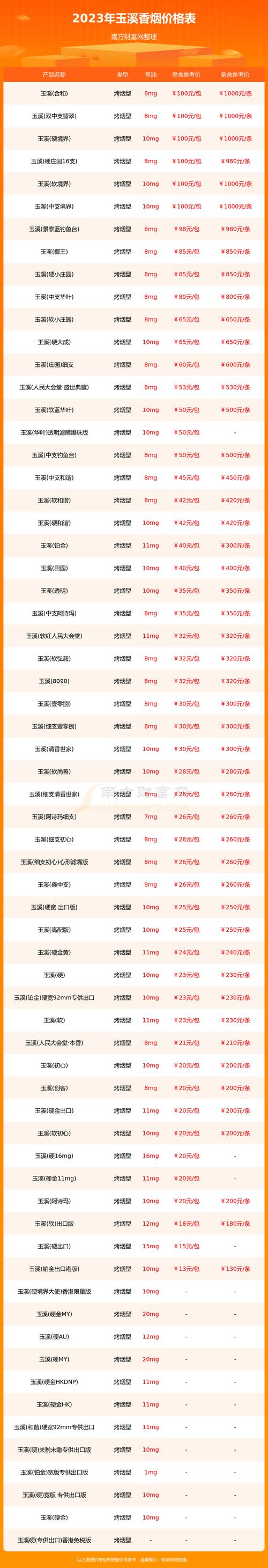 2026年玉溪纸箱提供排行榜:盘点玉溪本地搬家服务中口碑较好