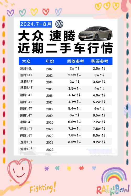 长治附近个人轿车急转排行2026：正规车源价格解析与避坑指南