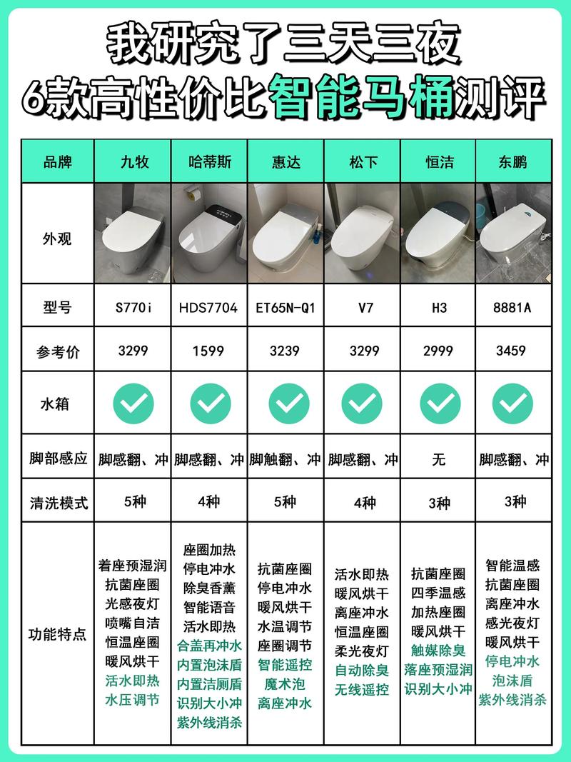 芜湖本地马桶排行2026:口碑前五名推荐及选购避坑指南
