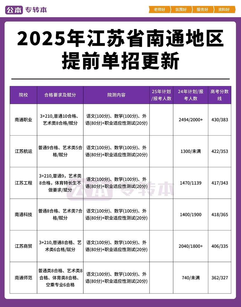 2026年南通升学报考代办机构TOP5推荐:正规性、费用及口
