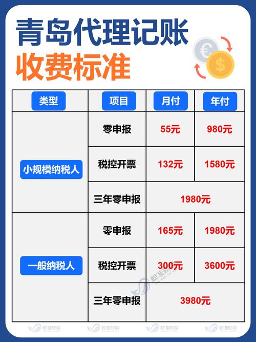 上饶外资小规模记账多少钱?2026年最新价格区间与服务指南