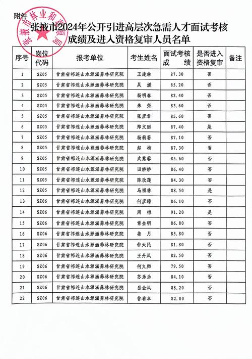 2026甘孜同城临时租房对接排名:正规平台与口碑民宿推荐清单