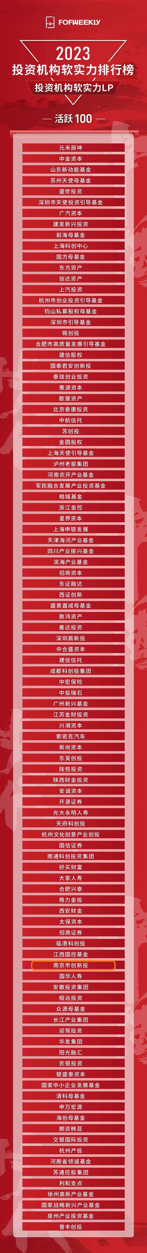 宜春投资理财一级合作机构前3强盘点:2026年正规靠谱理财规