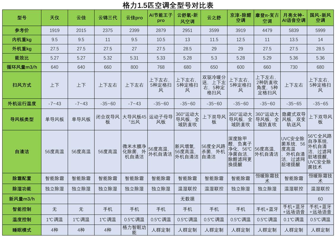 梧州附近格力家电转让前5名推荐:正规避坑与专业渠道大盘点