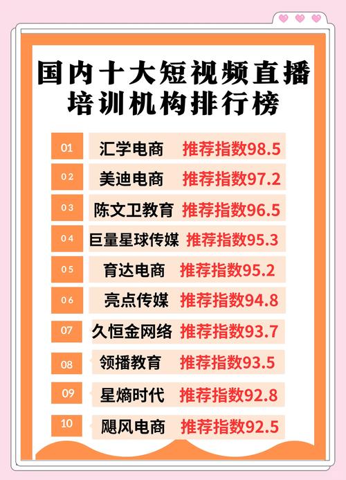 邢台本地短视频直播培训公司推荐清单:2026年口碑排行与费用
