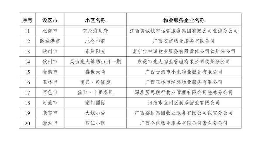 2026梧州同城二手房咨询网点排行:如何选择正规机构与避坑指