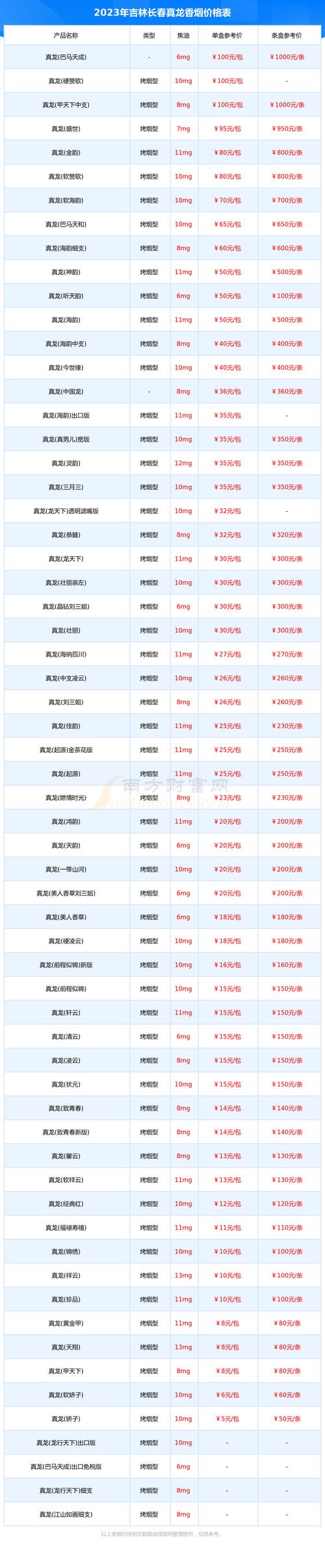 长春哪里有闲置日用品出售排行？2026年正规渠道与避坑全攻略