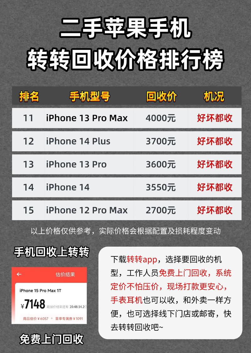 2026西宁高端手机闲置转让排行:正规渠道推荐与避坑全攻略