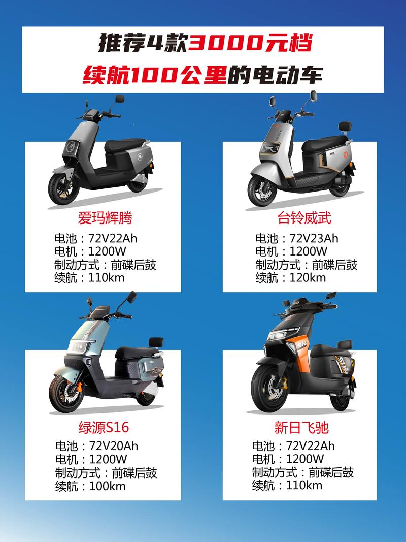 2026河源本地二手电动车选购指南：专业渠道避坑与续航匹配攻