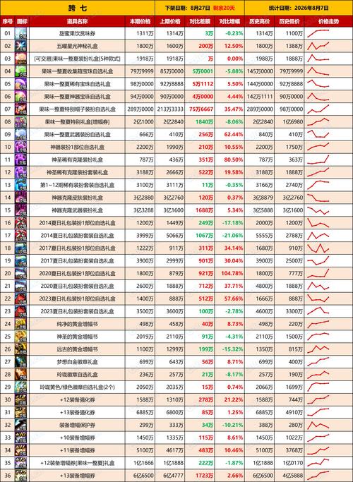2026金华手游账号同城急转价格参考与避坑指南 2026金华手游账号同城急转价格参考与避坑指南