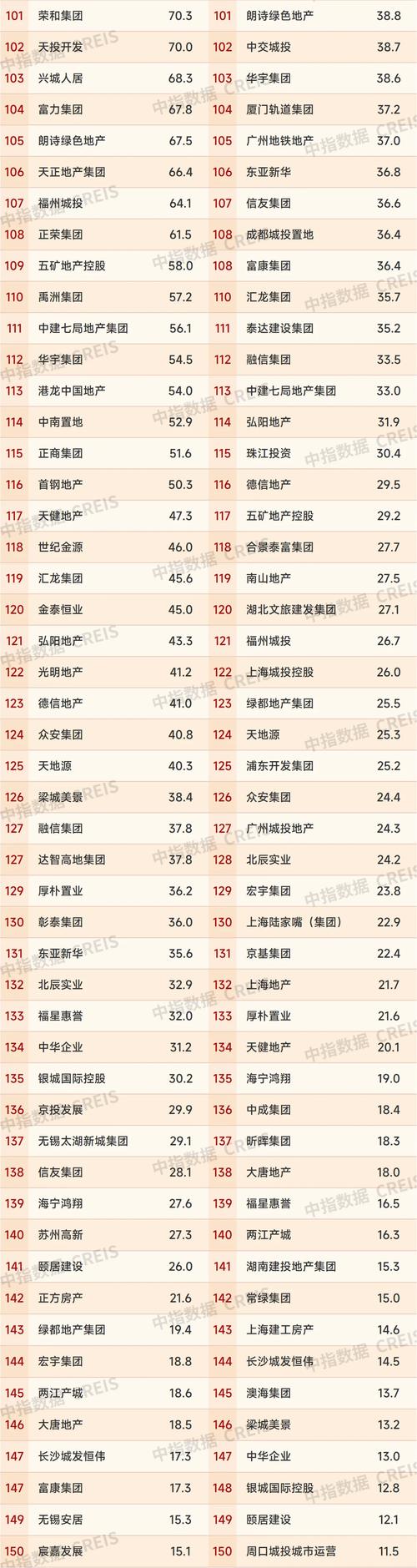 2026年本溪成熟商圈商铺在售TOP5盘点：专业视角下的高回