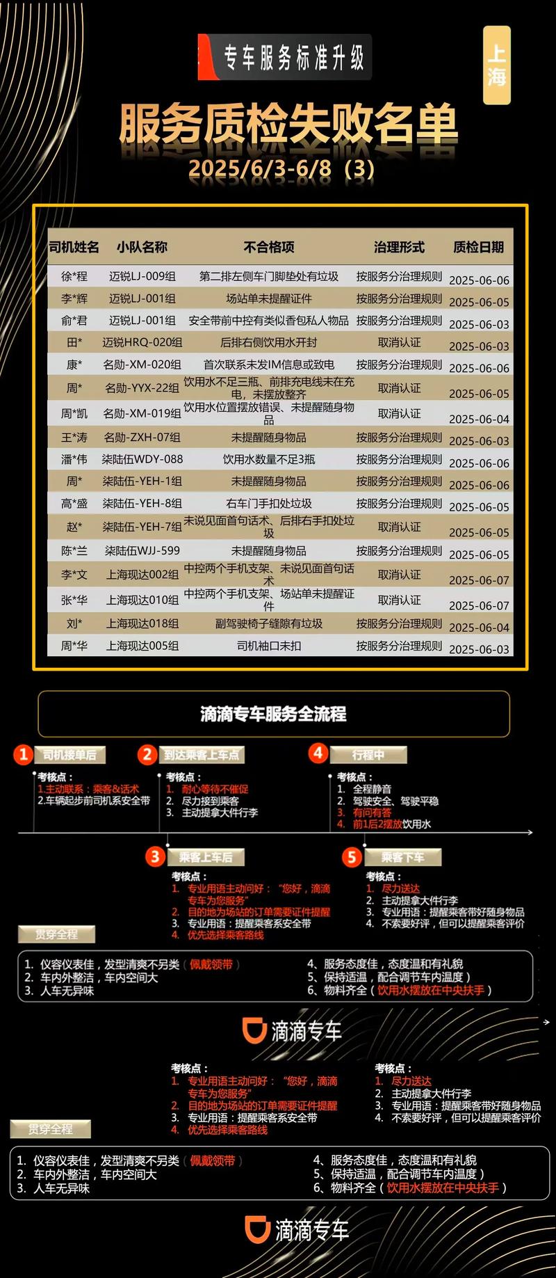 2026年济宁本地夜间行车陪驾榜单:专业测评与避坑指南