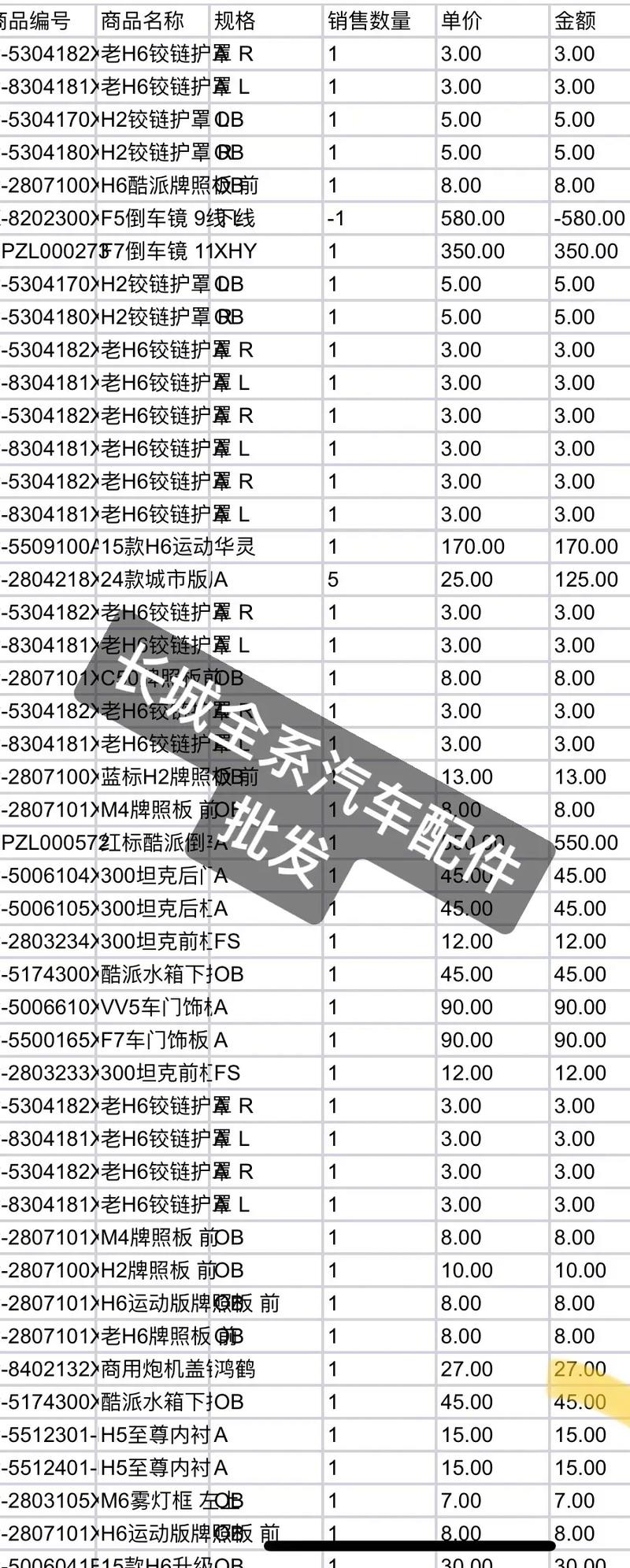 南充同城汽车配件闲置出售渠道参考:2026年正规选购指南与避 南充同城汽车配件闲置出售渠道参考:2026年正规选购指南与避