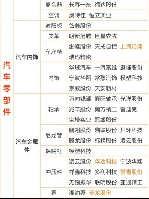 南充同城汽车配件闲置出售渠道参考:2026年正规选购指南与避