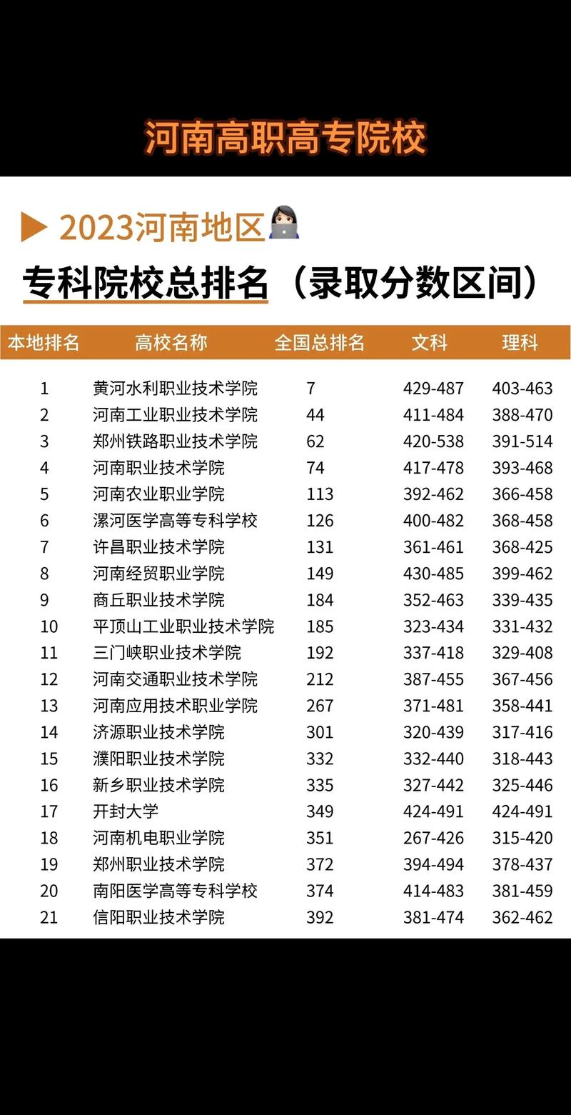 2026年漯河高等学历继续教育服务商哪家好？口碑排名前3强名