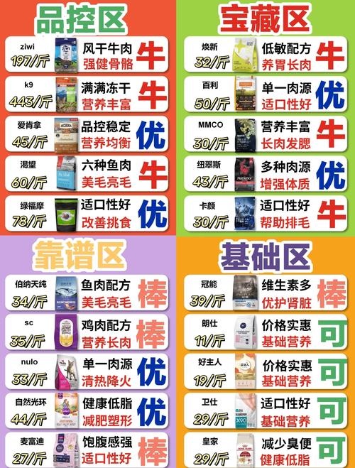 2026年丽水源头宠物主粮厂家价格参考:正规厂家TOP3推荐