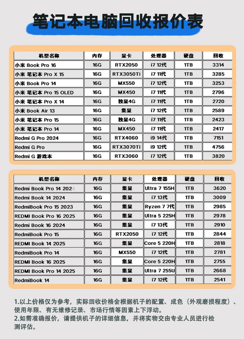2026克拉玛依附近小米笔记本转让专业指南:价格、避坑与推荐