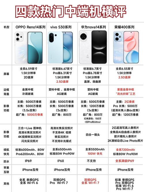 2026年南京哪里可以买二手手机?正规渠道盘点与避坑指南
