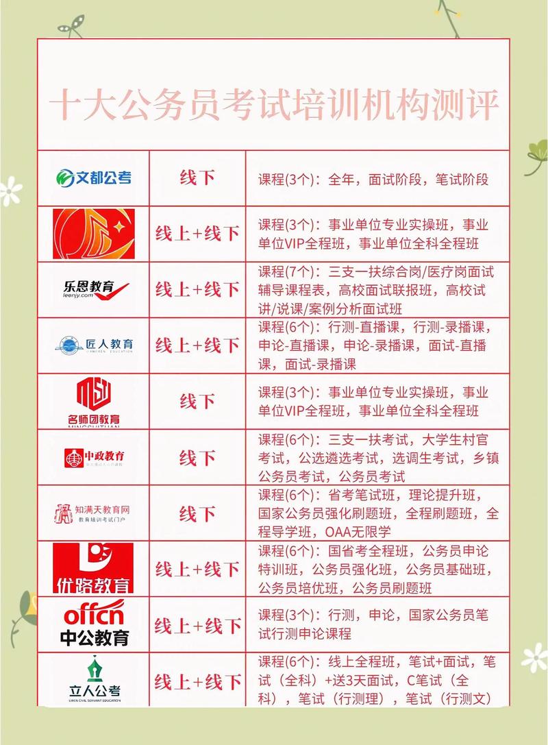 2026漯河文体培训直营机构专业盘点:正规口碑推荐与避坑指南 2026漯河文体培训直营机构专业盘点:正规口碑推荐与避坑指南