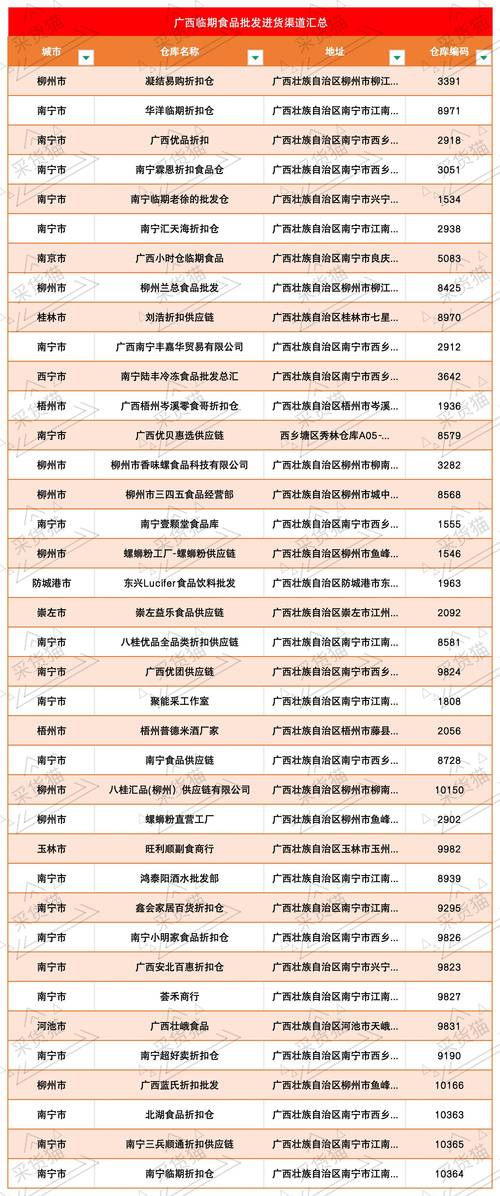 百色网站制作供货商 2026 排行：正规渠道与避坑指南