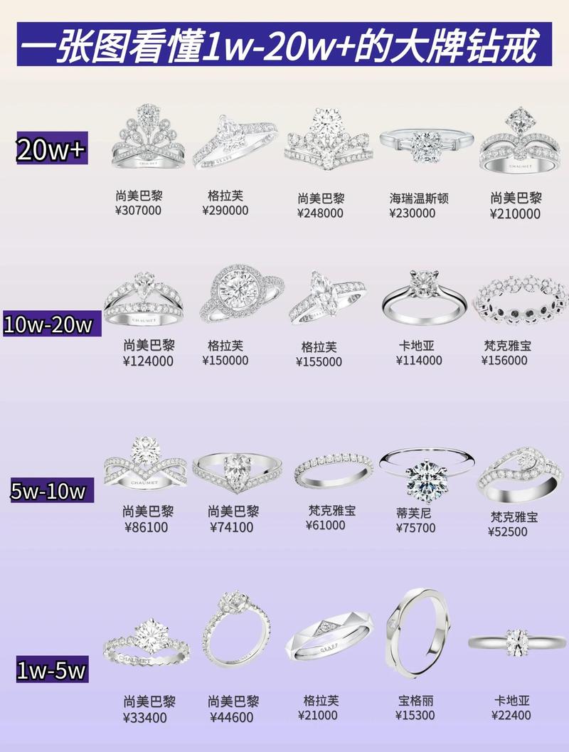 2026青岛婚戒定制口碑排名与避坑指南:正规厂家与价格费用全