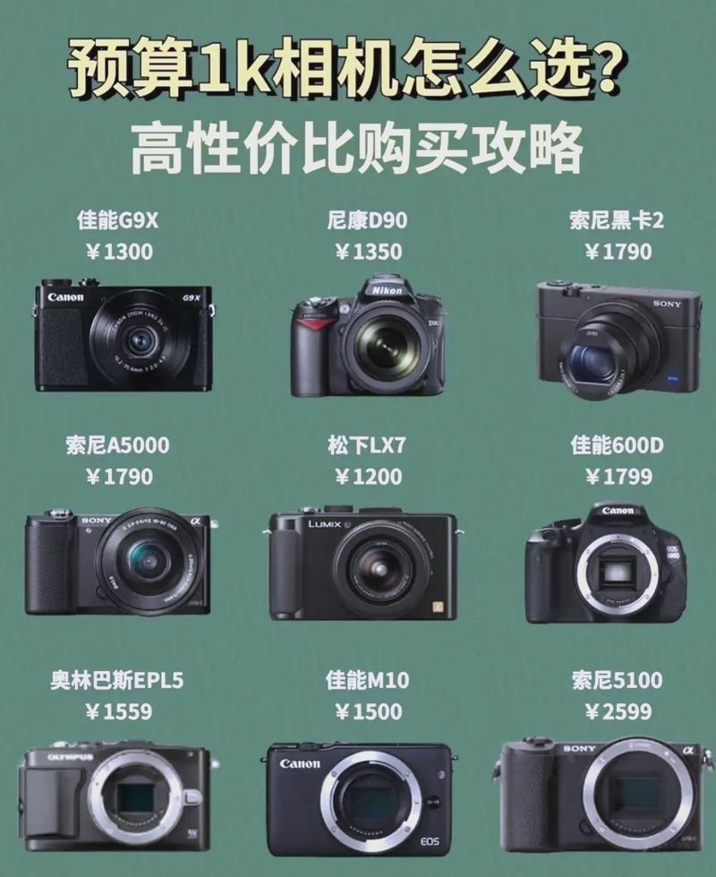 2026年德阳附近照相机转让榜单：同城二手相机购买与转让全攻