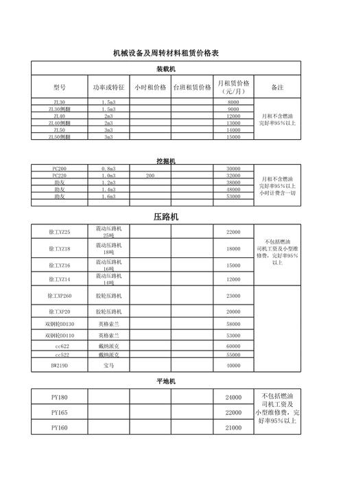 2026定西小型设备短期出租TOP盘点:正规推荐清单与避坑指