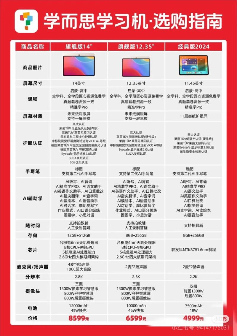 2026年贵港本地步步高学习平板转让避坑指南与正规推荐清单 2026年贵港本地步步高学习平板转让避坑指南与正规推荐清单