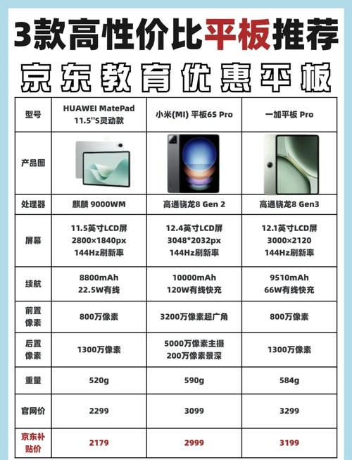 2026年贵港本地步步高学习平板转让避坑指南与正规推荐清单 2026年贵港本地步步高学习平板转让避坑指南与正规推荐清单